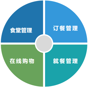单位食堂订餐管理系统