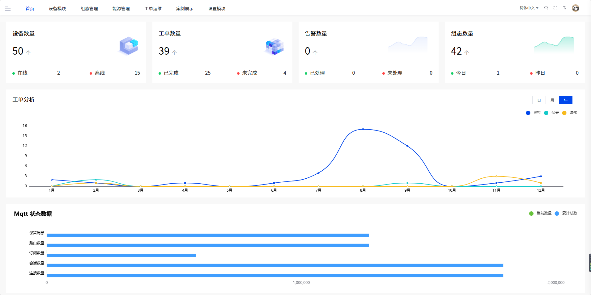 物联网平台